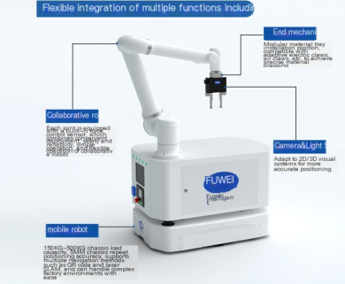 Fuwei intelligent brechen das Problem der CNC Labour und schafft eine umfassende Lösung für matrixflexible Produktionslinien für die Herstellung