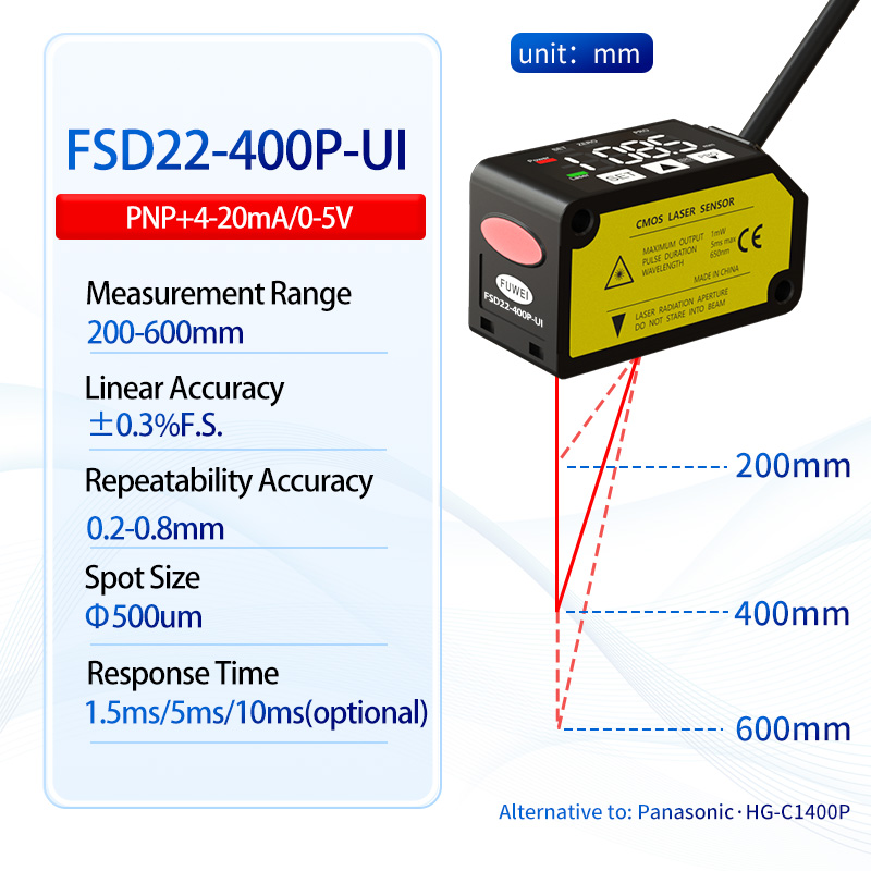Laserdistanzmesssensor